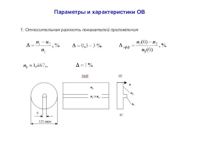 Параметры и характеристики ОВ 1. Относительная разность показателей преломления