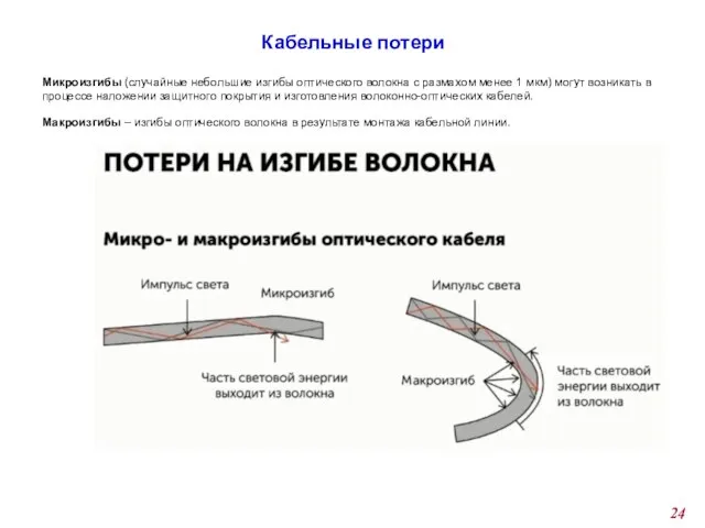 Микроизгибы (случайные небольшие изгибы оптического волокна с размахом менее 1 мкм) могут