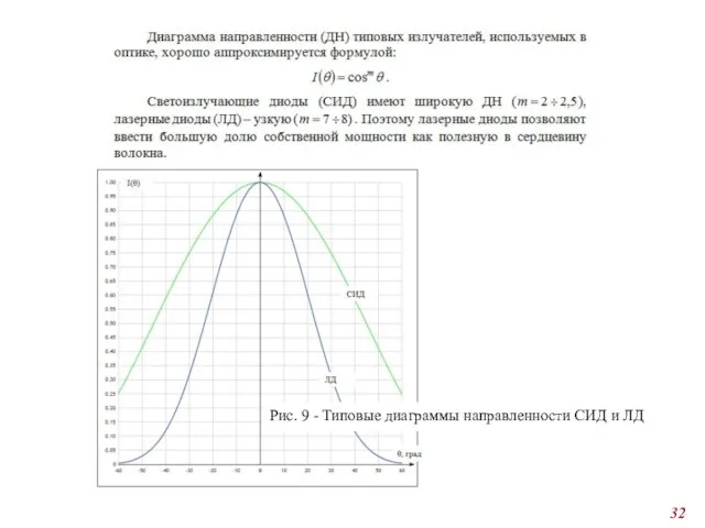 Рис. 9 - Типовые диаграммы направленности СИД и ЛД