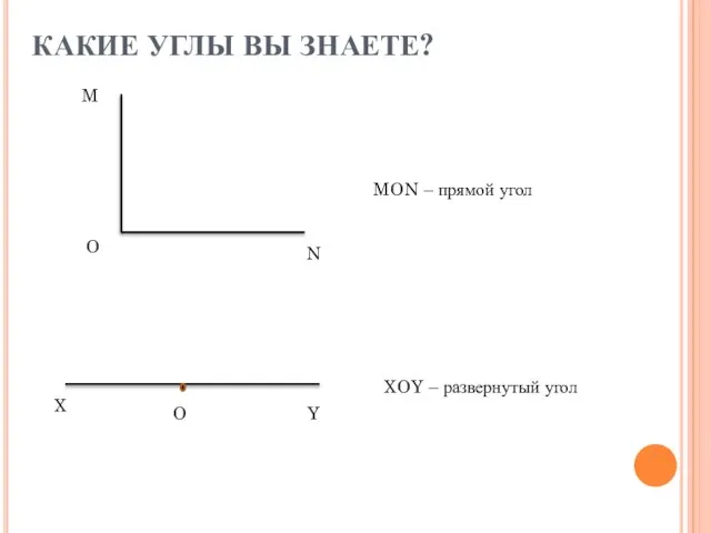 КАКИЕ УГЛЫ ВЫ ЗНАЕТЕ? MON – прямой угол XOY – развернутый угол