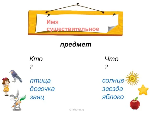 © InfoUrok.ru предмет Имя существительное Кто? Что? птица девочка заяц солнце звезда яблоко