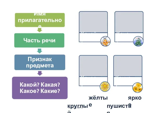 © InfoUrok.ru круглый жёлтые пушистая яркое