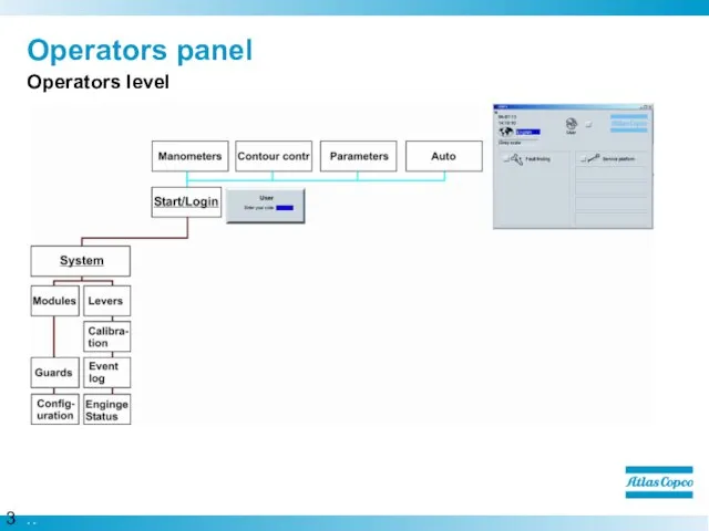 Operators panel Operators level