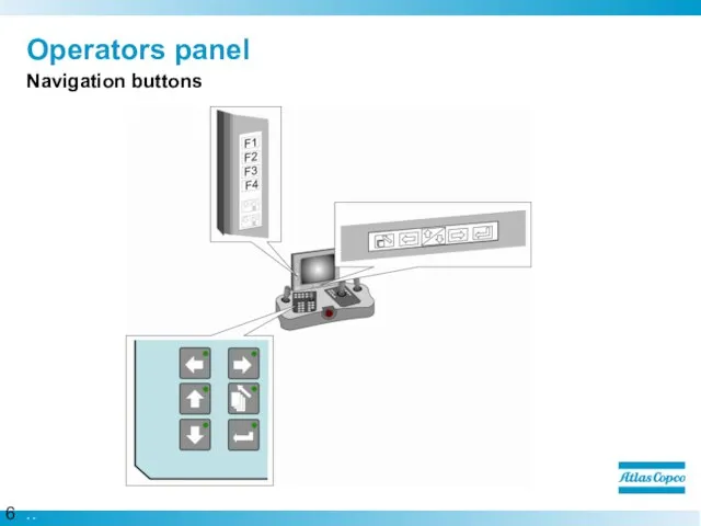 Operators panel Navigation buttons