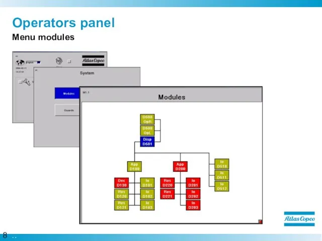 Operators panel Menu modules