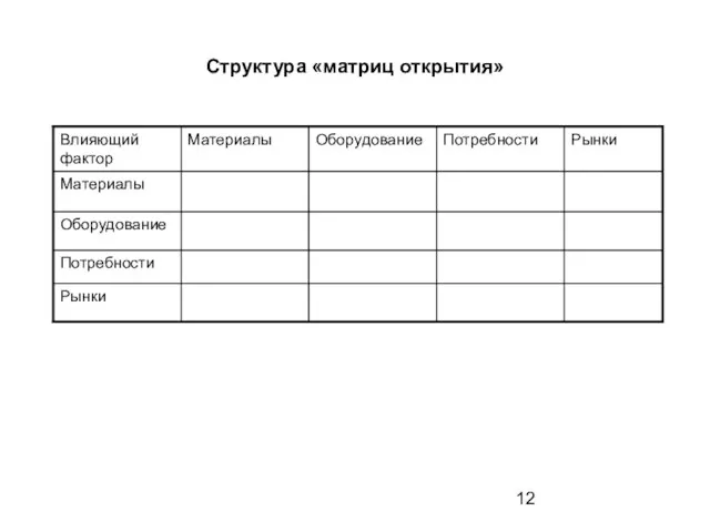 Структура «матриц открытия»