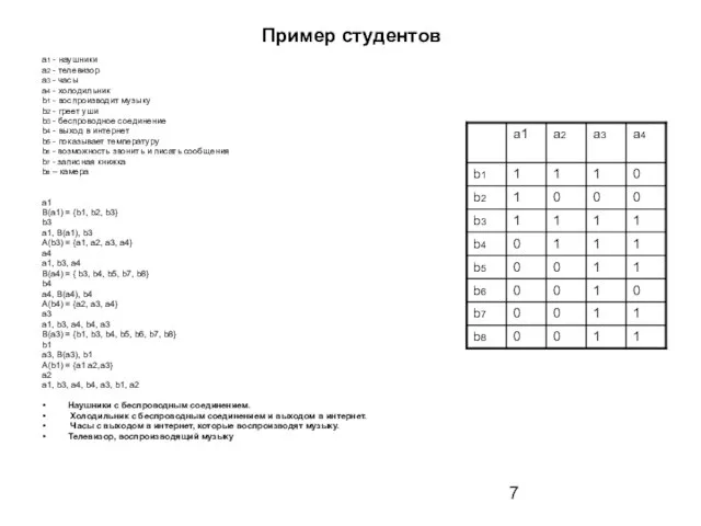 Пример студентов a1 - наушники a2 - телевизор a3 - часы a4