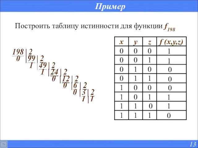 Пример Построить таблицу истинности для функции f198 0 0 0 0 1 1 1 1
