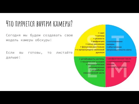 Что прячется внутри камеры? Сегодня мы будем создавать свою модель камеры обскуры!