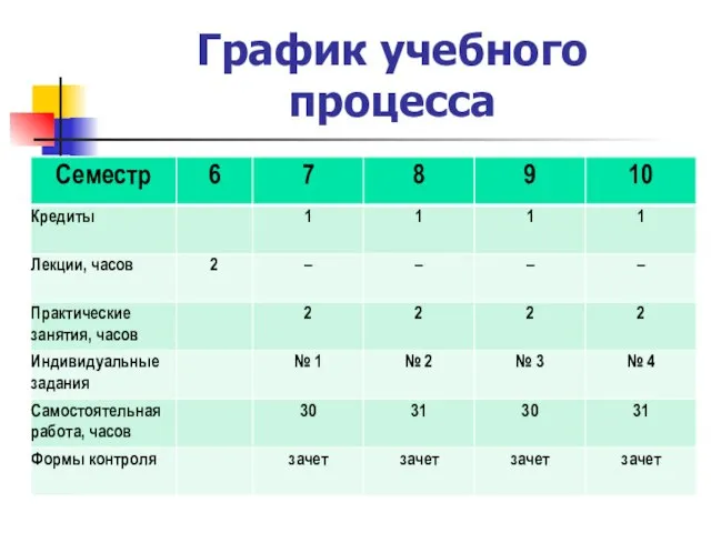 График учебного процесса