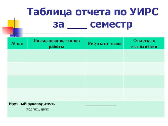 Таблица отчета по УИРС за ___ семестр