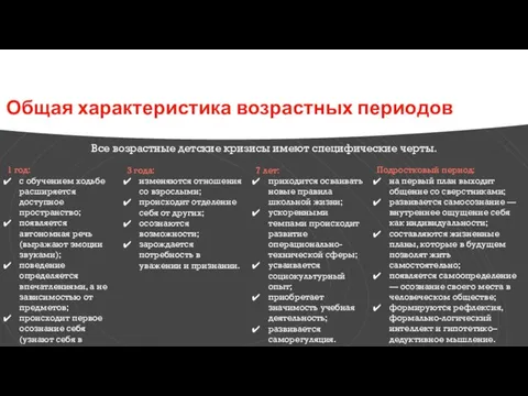 Общая характеристика возрастных периодов Все возрастные детские кризисы имеют специфические черты. 1