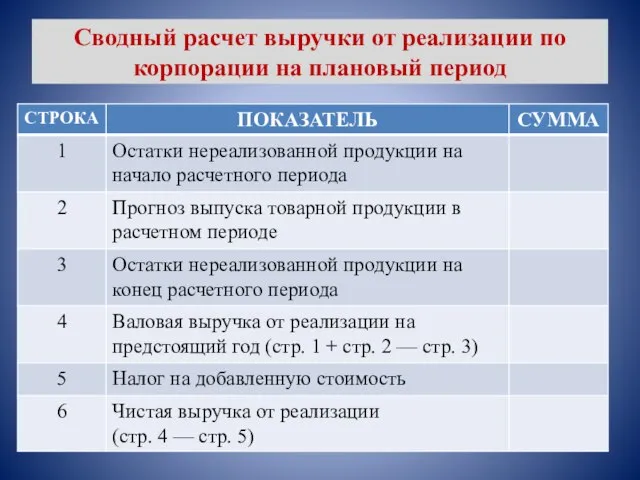 Сводный расчет выручки от реализации по корпорации на плановый период