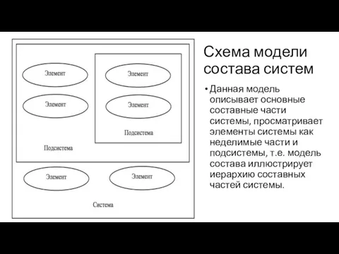 Схема модели состава систем Данная модель описывает основные составные части системы, просматривает