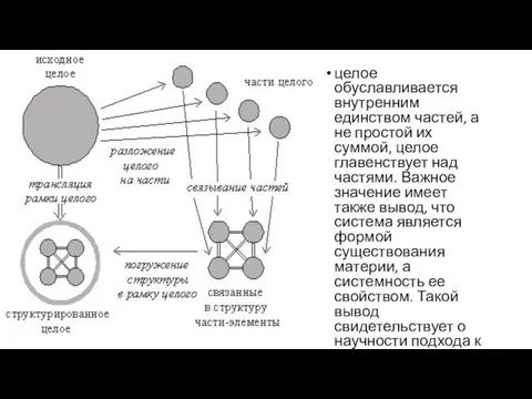 целое обуславливается внутренним единством частей, а не простой их суммой, целое главенствует