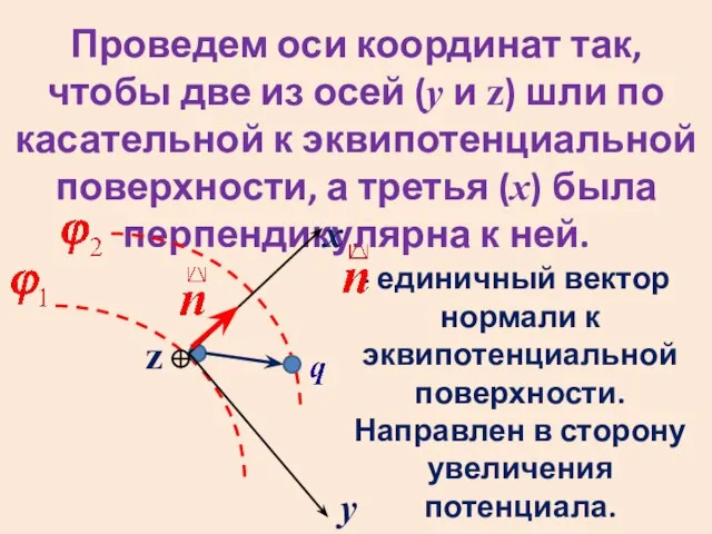 Проведем оси координат так, чтобы две из осей (y и z) шли