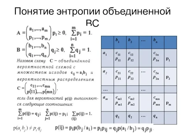 Понятие энтропии объединенной ВС p(ai bj ) ≠ pi qj