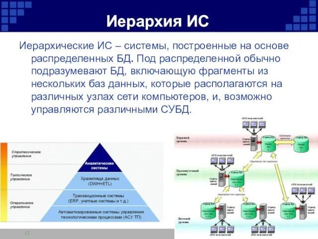 Иерархия ИС Иерархические ИС – системы, построенные на основе распределенных БД. Под