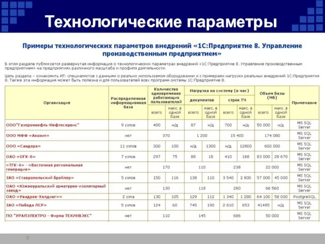 Технологические параметры