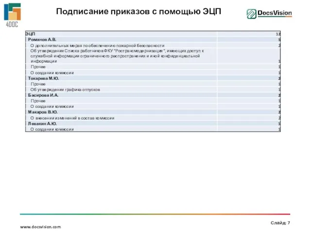 Подписание приказов с помощью ЭЦП