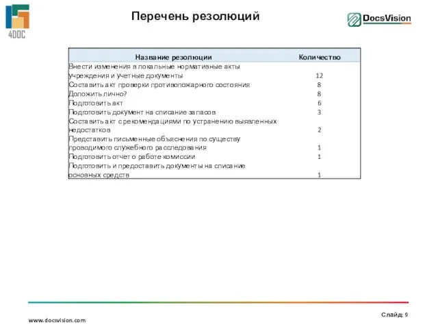 Перечень резолюций