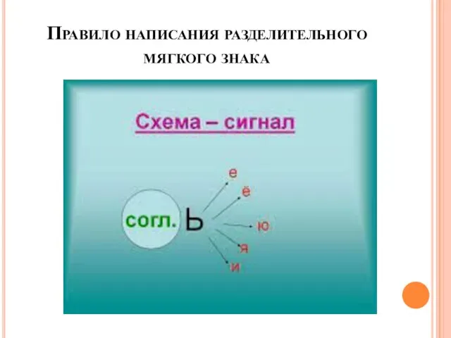 Правило написания разделительного мягкого знака