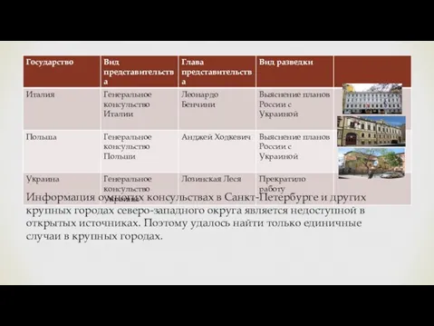 Информация о многих консульствах в Санкт-Петербурге и других крупных городах северо-западного округа