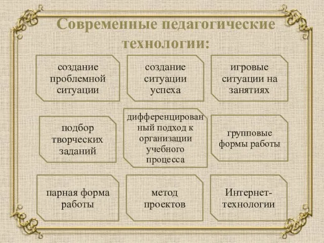 Современные педагогические технологии: