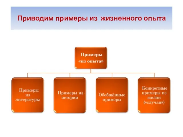 Приводим примеры из жизненного опыта