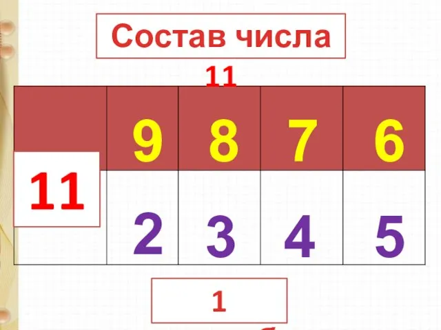 11 9 8 7 6 2 3 4 5 1 способ Состав числа 11