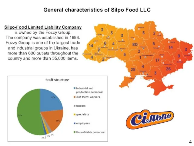 General characteristics of Silpo Food LLC 4 Silpo-Food Limited Liability Company is