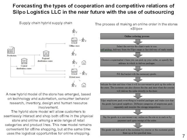 Forecasting the types of cooperation and competitive relations of Silpo Logistics LLC
