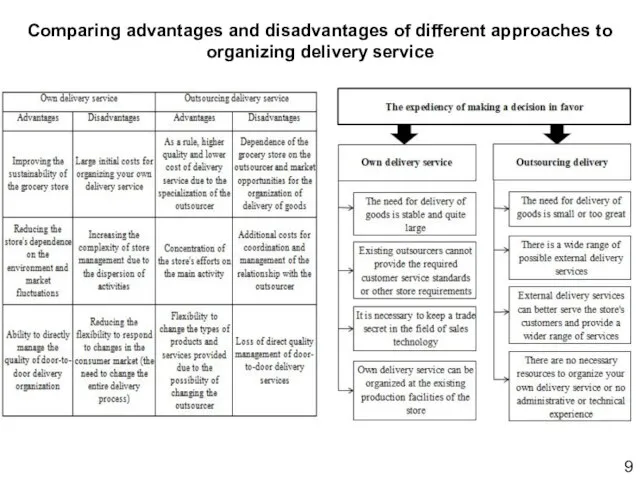 Comparing advantages and disadvantages of different approaches to organizing delivery service 9