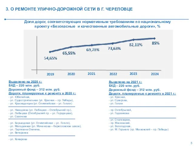 3. О РЕМОНТЕ УЛИЧНО-ДОРОЖНОЙ СЕТИ В Г. ЧЕРЕПОВЦЕ 2019 2020 2021 2022