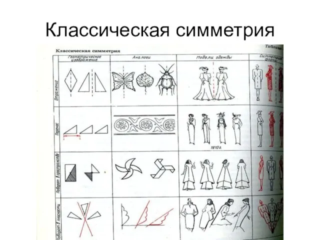 Классическая симметрия