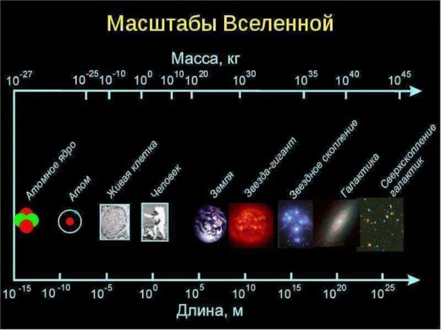 Расчет масштаба Вселенной