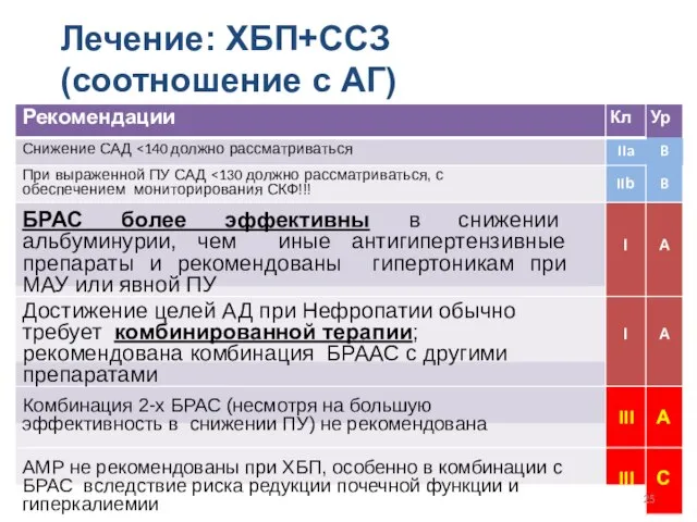 Лечение: ХБП+ССЗ (соотношение с АГ)