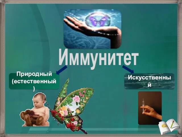 Искусственный Природный (естественный) Иммунитет