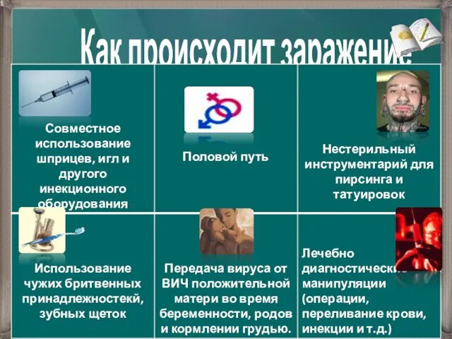 Как происходит заражение