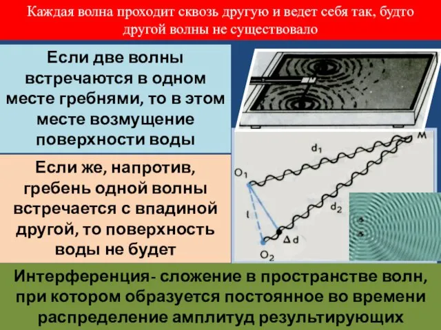 Каждая волна проходит сквозь другую и ведет себя так, будто другой волны