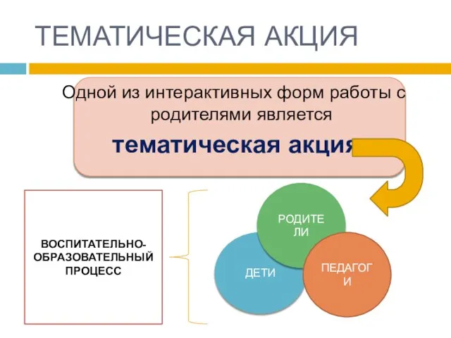 ТЕМАТИЧЕСКАЯ АКЦИЯ Одной из интерактивных форм работы с родителями является тематическая акция