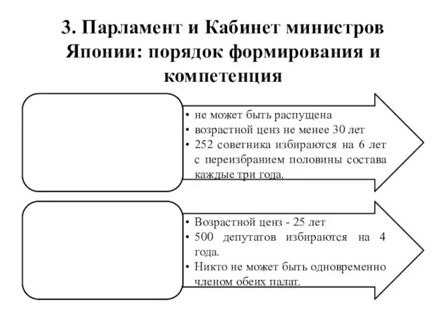 3. Парламент и Кабинет министров Японии: порядок формирования и компетенция