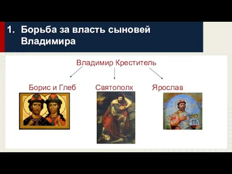 Борьба за власть сыновей Владимира Владимир Креститель Борис и Глеб Святополк Ярослав