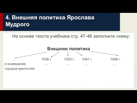 4. Внешняя политика Ярослава Мудрого На основе текста учебника стр. 47-48 заполните