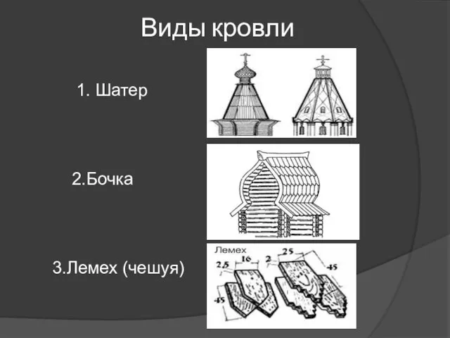 Виды кровли 1. Шатер 2.Бочка 3.Лемех (чешуя)