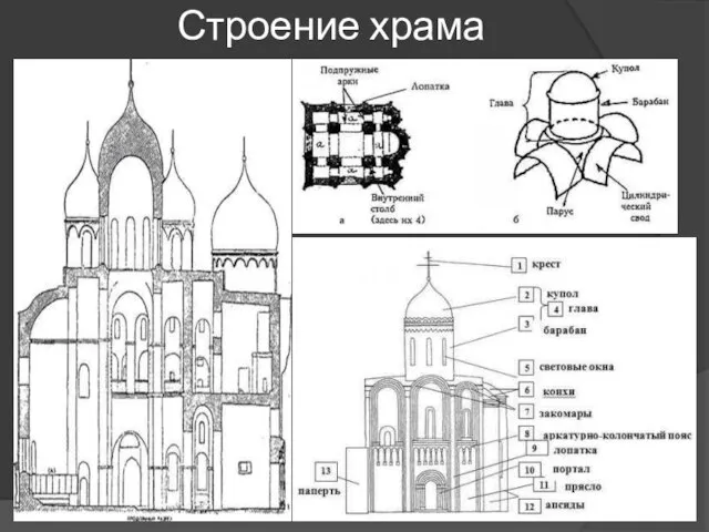 Строение храма