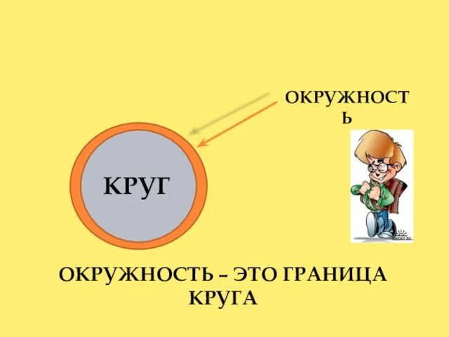 КРУГ ОКРУЖНОСТЬ – ЭТО ГРАНИЦА КРУГА