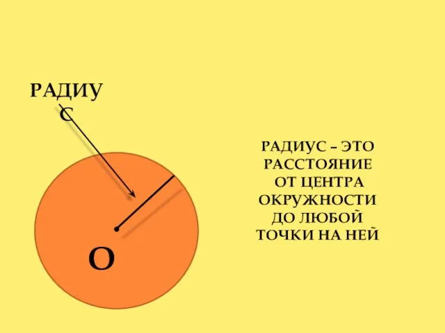 РАДИУС – ЭТО РАССТОЯНИЕ ОТ ЦЕНТРА ОКРУЖНОСТИ ДО ЛЮБОЙ ТОЧКИ НА НЕЙ