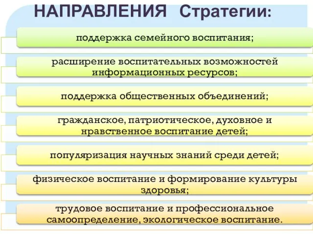 НАПРАВЛЕНИЯ Стратегии: