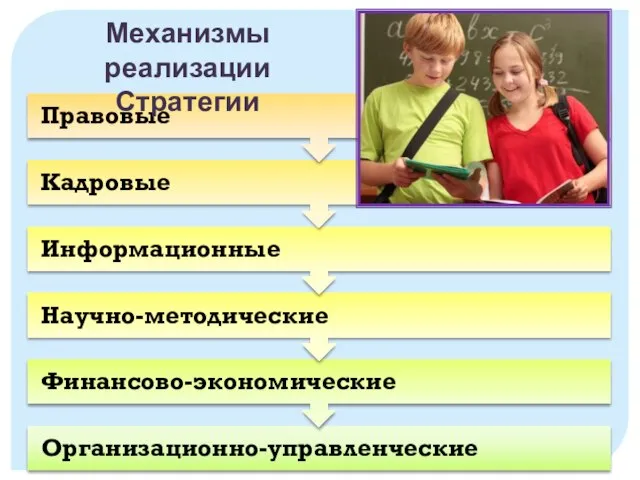 Механизмы реализации Стратегии